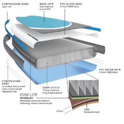 O2 Adventurer -Best Boating Shop O2 Adventurer Materials 9a235f4871ad5f536c67b2ff5ed4f281