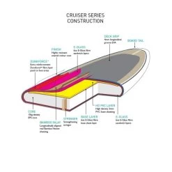 Cruiser Epoxy/Bamboo SUP Range