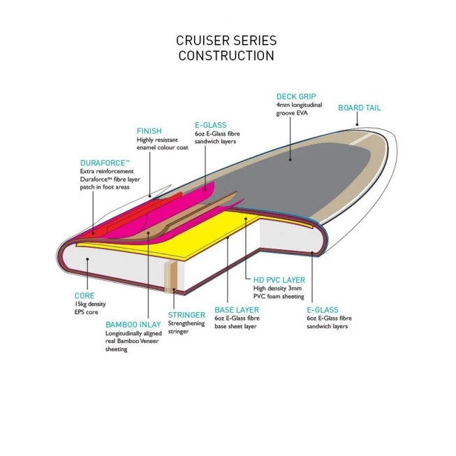 Cruiser Epoxy/Bamboo SUP Range 1 Cruiser Epoxy/Bamboo SUP Range