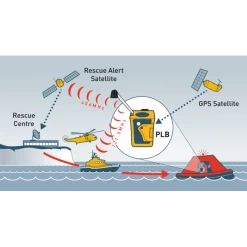 RescueME PLB1 -Best Boating Shop Rescue me rescueME PLB network diagram 9a235f4871ad5f536c67b2ff5ed4f281